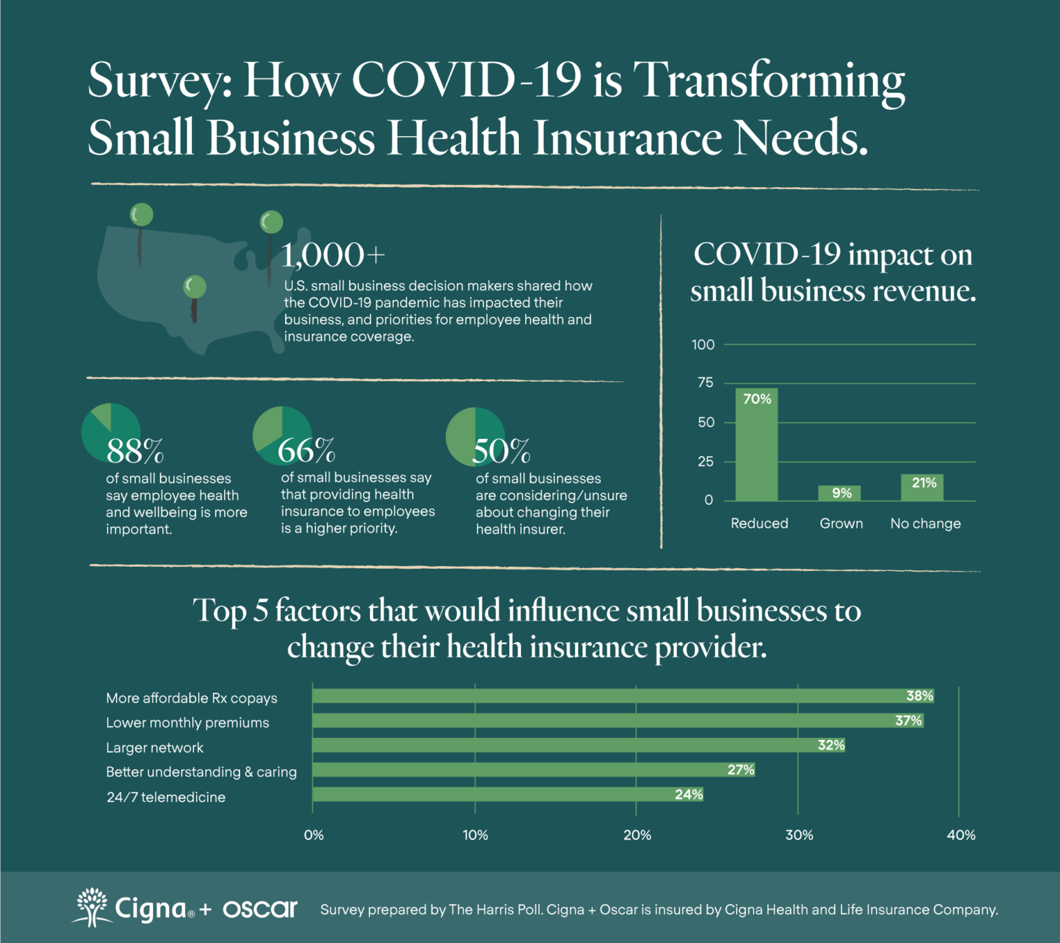 cigna small business health insurance plans